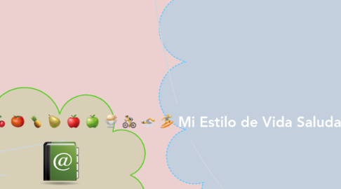 Mind Map: Mi Estilo de Vida Saludable