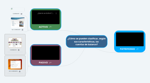 Mind Map: ¿Cómo se pueden clasificar, según sus características, las  cuentas de balance?