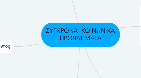 Mind Map: ΣΥΓΧΡΟΝΑ  ΚΟΙΝΩΝΙΚΑ ΠΡΟΒΛΗΜΑΤΑ