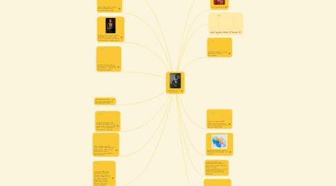 Mind Map: Kralj Aleksandar I Karađorđević