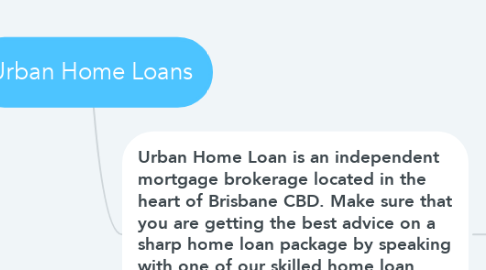 Mind Map: Urban Home Loans