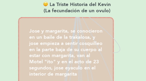 Mind Map: La Triste Historia del Kevin (La fecundación de un ovulo)