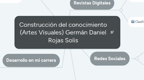 Mind Map: Construcción del conocimiento (Artes Visuales) Germán Daniel Rojas Solis