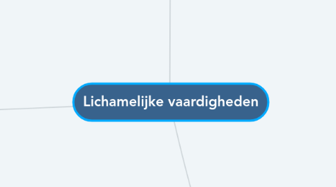 Mind Map: Lichamelijke vaardigheden