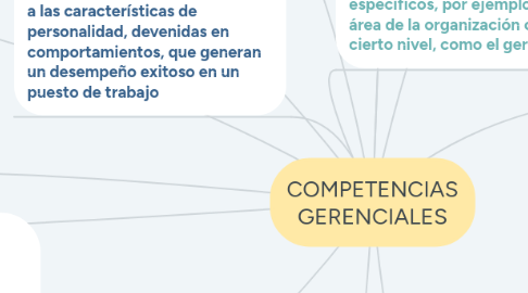 Mind Map: COMPETENCIAS GERENCIALES