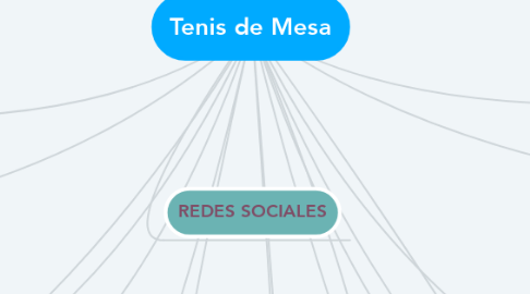 Mind Map: Tenis de Mesa