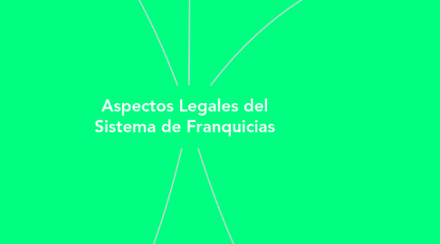 Mind Map: Aspectos Legales del Sistema de Franquicias