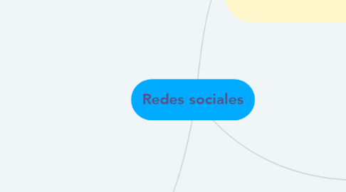 Mind Map: Redes sociales