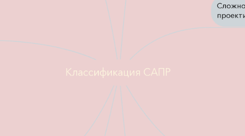 Mind Map: Классификация САПР