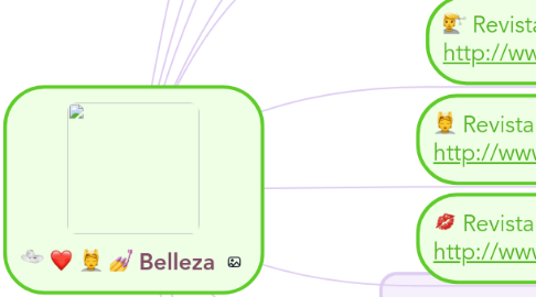 Mind Map: Belleza