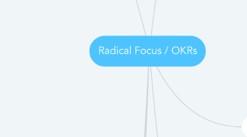 Mind Map: Radical Focus / OKRs
