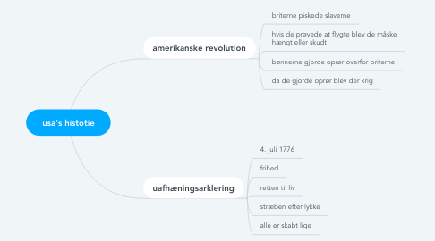 Mind Map: usa's histotie