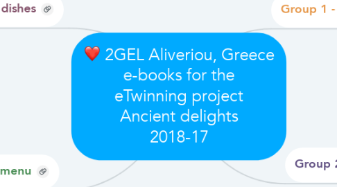 Mind Map: 2GEL Aliveriou, Greece e-books for the eTwinning project Ancient delights 2018-17