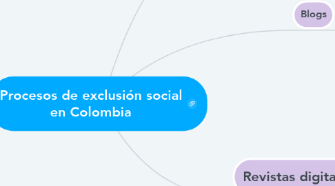 Mind Map: Procesos de exclusión social en Colombia
