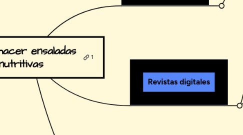 Mind Map: Como hacer ensaladas nutritivas