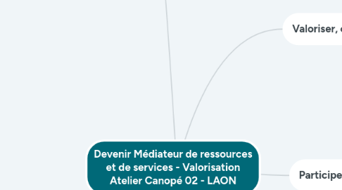 Mind Map: Devenir Médiateur de ressources et de services - Valorisation Atelier Canopé 02 - LAON