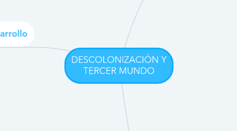 Mind Map: DESCOLONIZACIÓN Y TERCER MUNDO