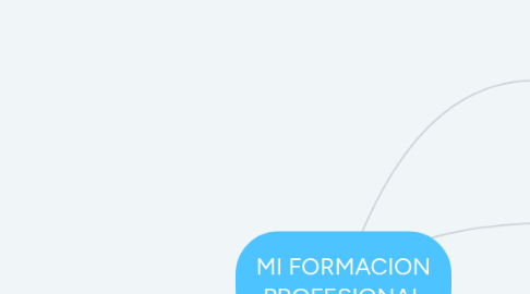 Mind Map: MI FORMACION PROFESIONAL