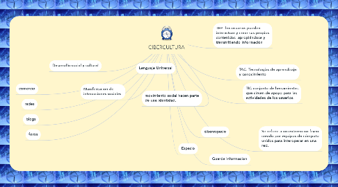 Mind Map: CIBERCULTURA