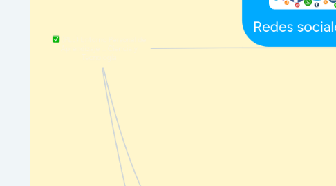 Mind Map: (PLE) Entorno Personal de Aprendizaje ... Ciencia y Tecnología
