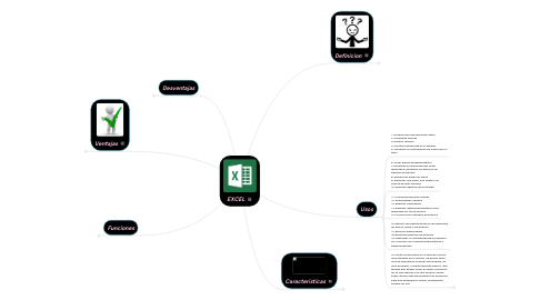 Mind Map: EXCEL