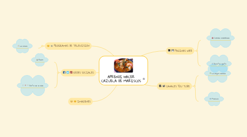 Mind Map: APRENDI HACER CAZUELA DE MARISCOS