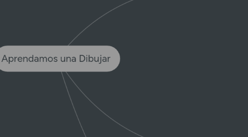 Mind Map: Aprendamos una Dibujar