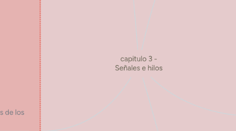 Mind Map: capitulo 3 - Señales e hilos