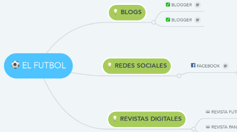 Mind Map: EL FUTBOL