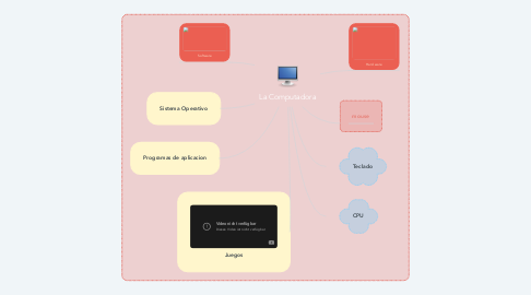 Mind Map: La Computadora