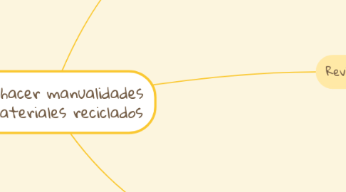 Mind Map: Como hacer manualidades con materiales reciclados