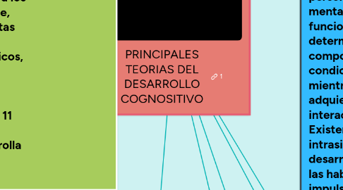 Mind Map: PRINCIPALES TEORIAS DEL DESARROLLO COGNOSITIVO