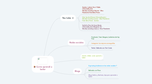 Mind Map: Como aprendí a bailar