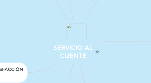 Mind Map: SERVICIO AL CLIENTE