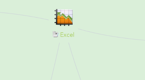 Mind Map: Excel