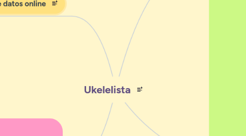 Mind Map: Ukelelista