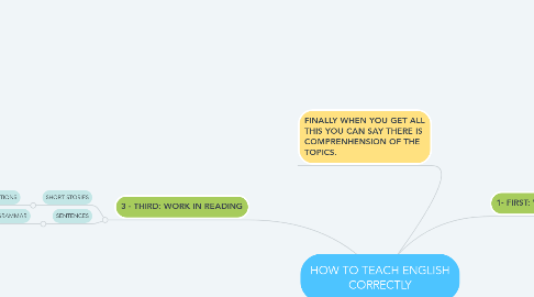Mind Map: HOW TO TEACH ENGLISH CORRECTLY