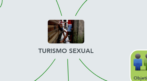 Mind Map: TURISMO SEXUAL