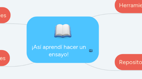 Mind Map: ¡Así aprendí hacer un ensayo!