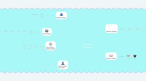 Mind Map: Historial Académico   Nelly Moreno V