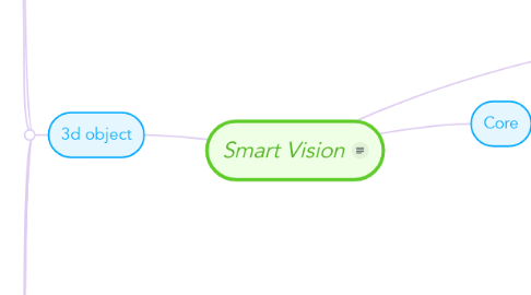 Mind Map: Smart Vision