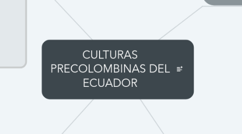 Mind Map: CULTURAS PRECOLOMBINAS DEL ECUADOR