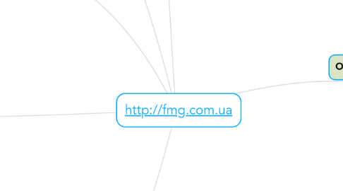 Mind Map: http://fmg.com.ua