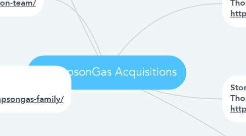 Mind Map: ThompsonGas Acquisitions