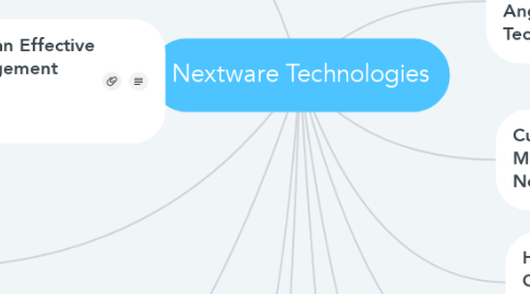Mind Map: Nextware Technologies