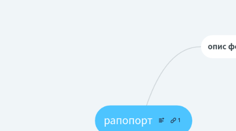 Mind Map: рапопорт