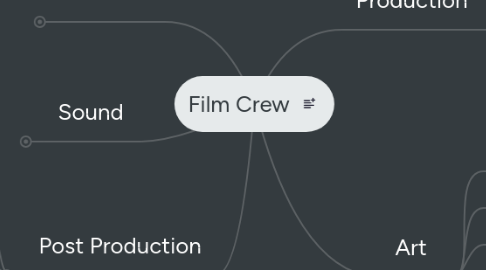 Mind Map: Film Crew