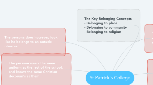 Mind Map: St Patrick's College