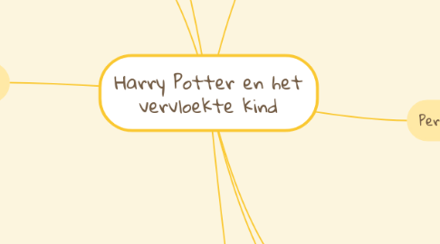 Mind Map: Harry Potter en het vervloekte kind