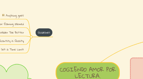 Mind Map: COGIENDO AMOR POR LECTURA.